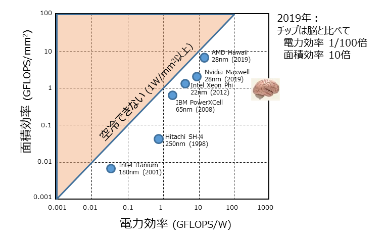 ポストコロナ時代の半導体の参照図