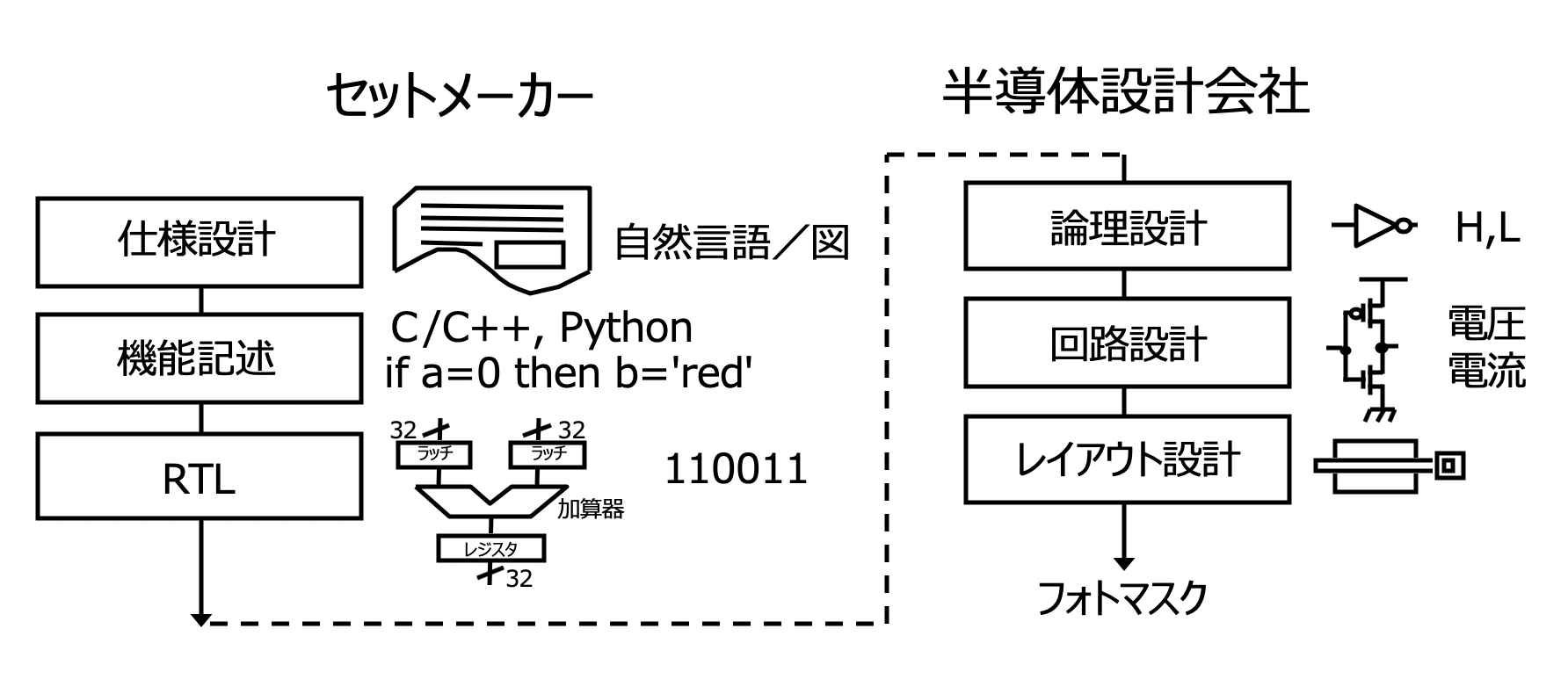 アジャイル開発の参照図